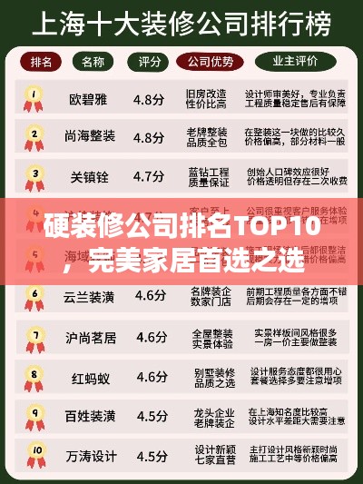 硬装修公司排名TOP10，完美家居首选之选