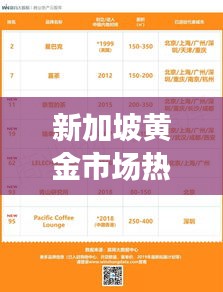 新加坡黄金市场热门黄金品牌与投资指南（排名前十）