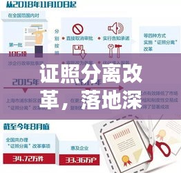 证照分离改革，落地深度与影响分析