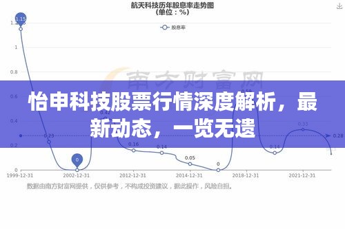 怡申科技股票行情深度解析，最新动态，一览无遗