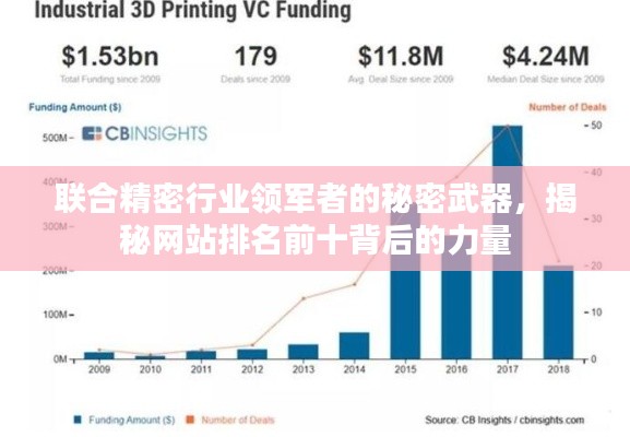 联合精密行业领军者的秘密武器，揭秘网站排名前十背后的力量