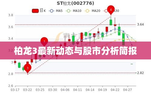 柏龙3最新动态与股市分析简报