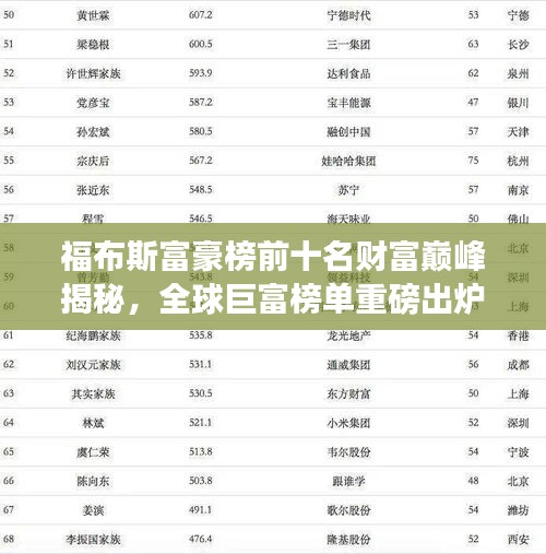 福布斯富豪榜前十名财富巅峰揭秘，全球巨富榜单重磅出炉！